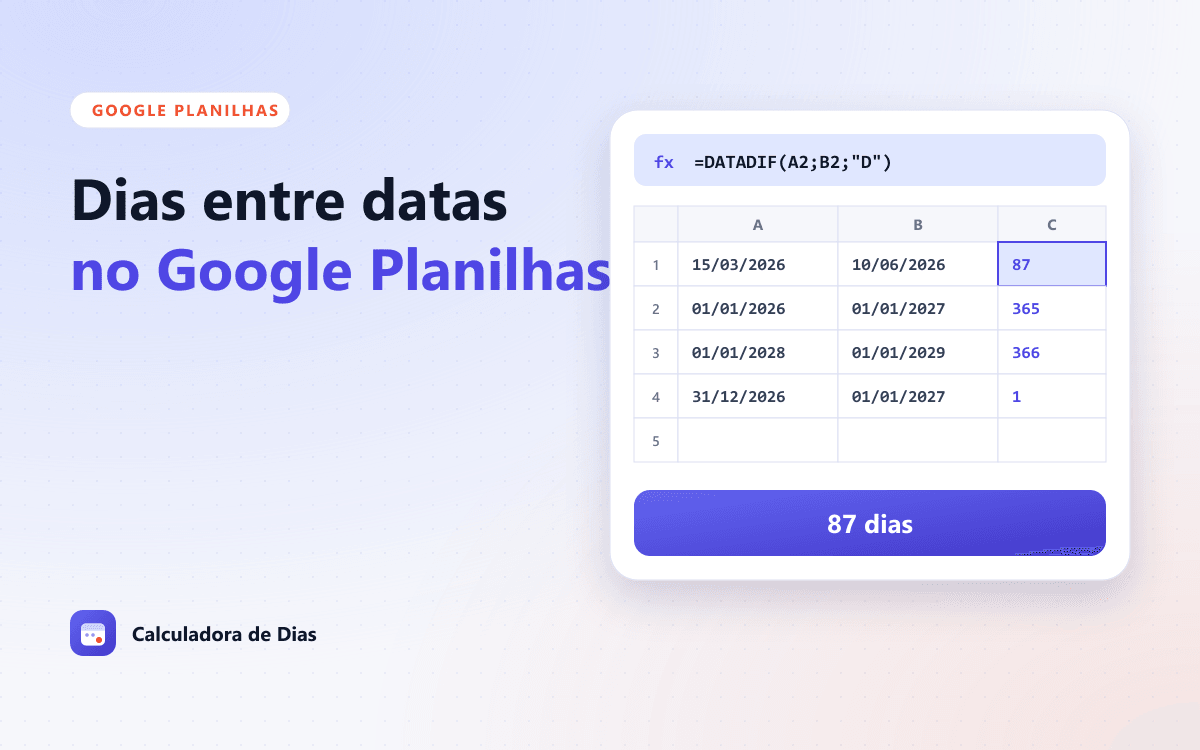 Planilha no estilo Google Planilhas com data inicial, data final e uma coluna de diferença em dias calculada por fórmula