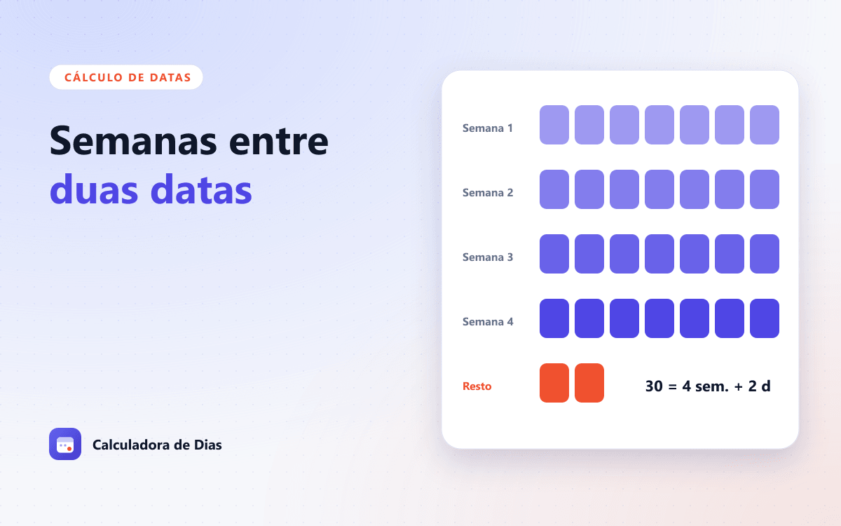 Calendário com um intervalo de datas destacado e dividido em blocos de 7 dias, mostrando semanas completas e dias restantes