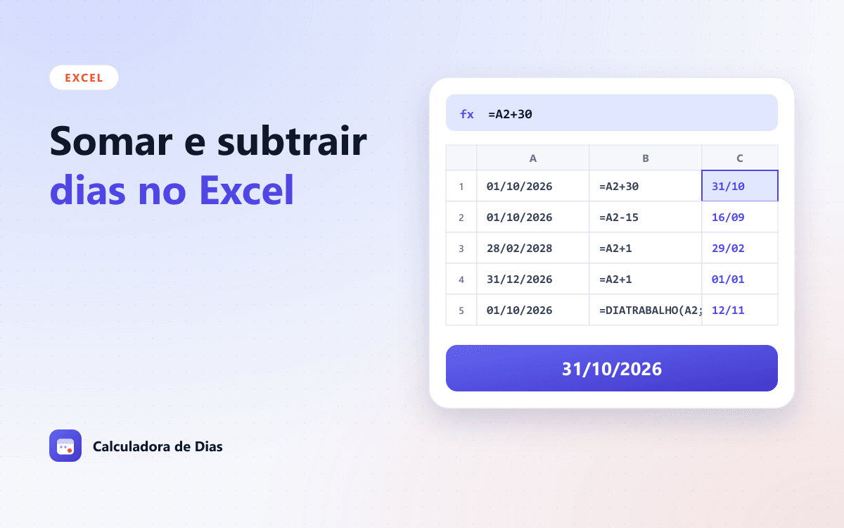 Células de planilha no estilo Excel com uma data inicial e as fórmulas =A2+30 e =A2-15 mostrando as datas resultantes